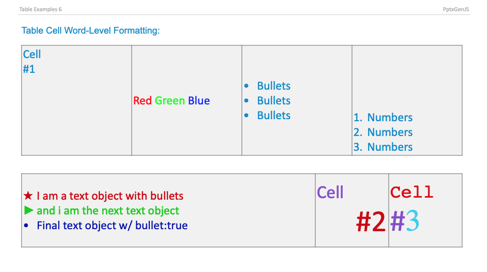 Table Cell Formatting